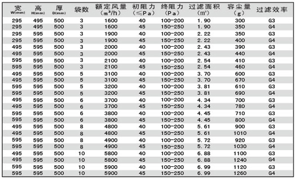 G3、G4袋式空調(diào)過濾器規(guī)格型號