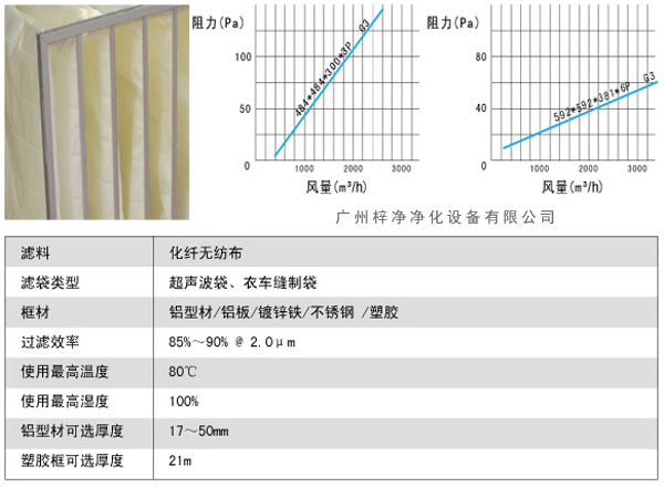 G3袋式初效過濾器風(fēng)量、阻力、使用環(huán)境圖解。