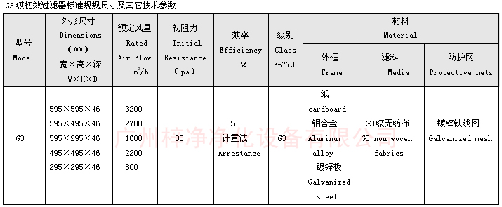 G3等級(jí)雙面保護(hù)網(wǎng)板式初效過(guò)濾器規(guī)格尺寸圖