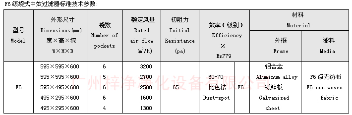 F6袋式中效過濾器技術(shù)參數(shù)：主要介紹尺寸、風(fēng)量、阻力、材料。