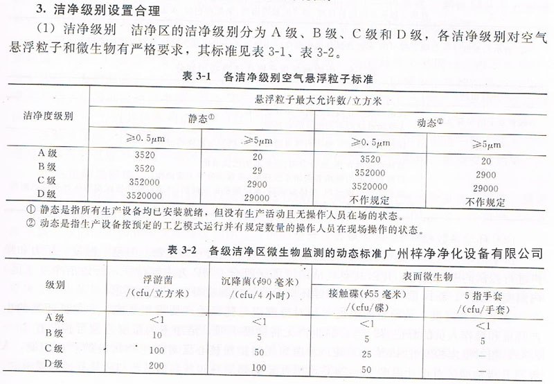 GMP藥品凈化車(chē)間空氣潔凈度標(biāo)準(zhǔn)