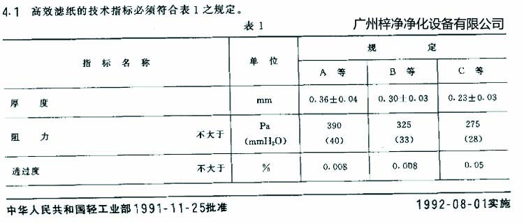 高效過濾器濾芯選用標準濾紙厚度、阻力、透過度規(guī)定