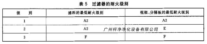 過濾器的耐火級別