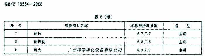 過濾器檢驗項目名包括耐壓、耐火等。