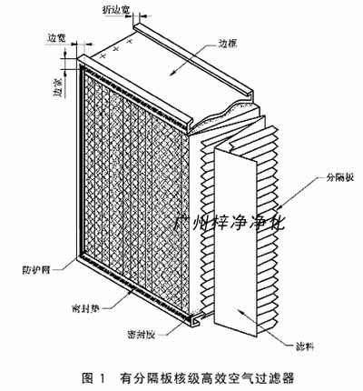 有分隔板核級紙隔板高效過濾器結(jié)構(gòu)圖