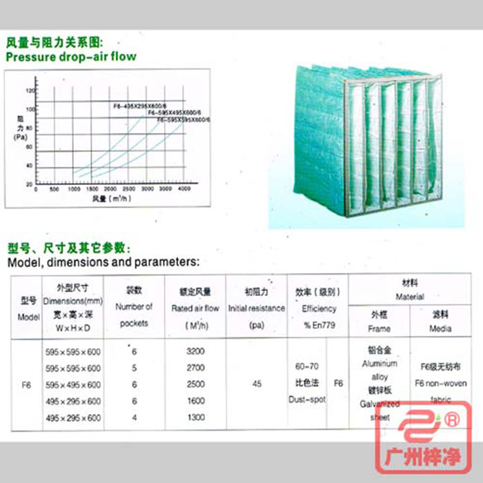 F6級(jí)袋式中效空氣過(guò)濾器風(fēng)量與阻力、型號(hào)、尺寸等參數(shù)