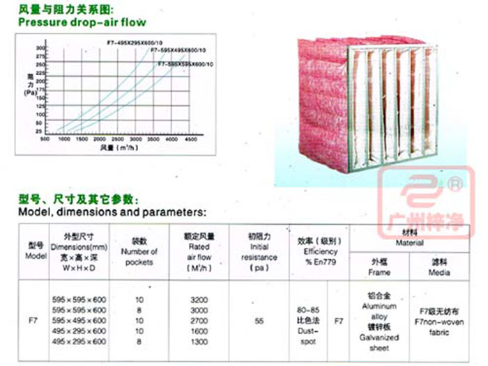 f7中效袋式過濾器規(guī)格尺寸及風量參數